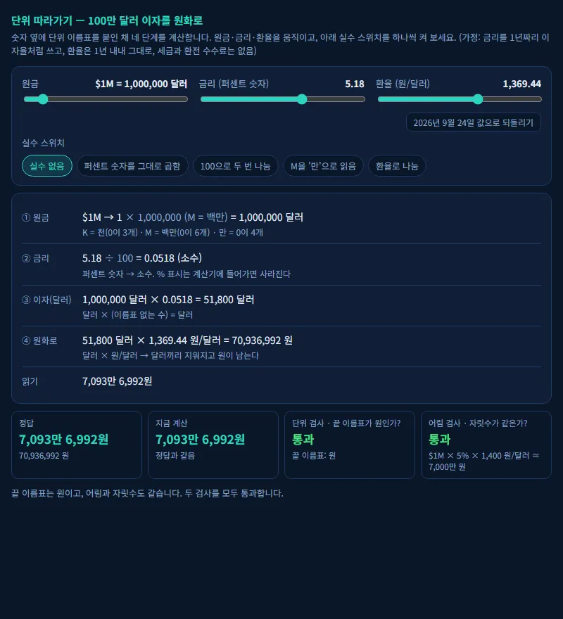 단위 따라가기 — 100만 달러 이자를 원화로